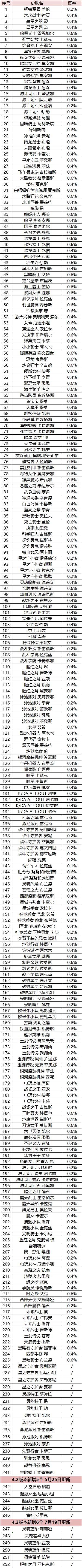 英雄联盟手游魄罗宝箱奖励怎么样 魄罗宝箱奖励介绍