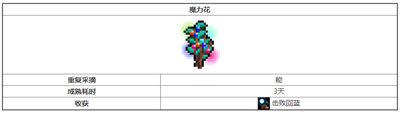 元气骑士魔力花怎么获取 魔力花获取方法及作用