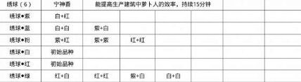 桃源深处有人家怎么培育蓝色绣球 蓝色绣球培育方法一览