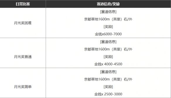 闪耀优俊少女怎么赚钱 最新赚钱攻略