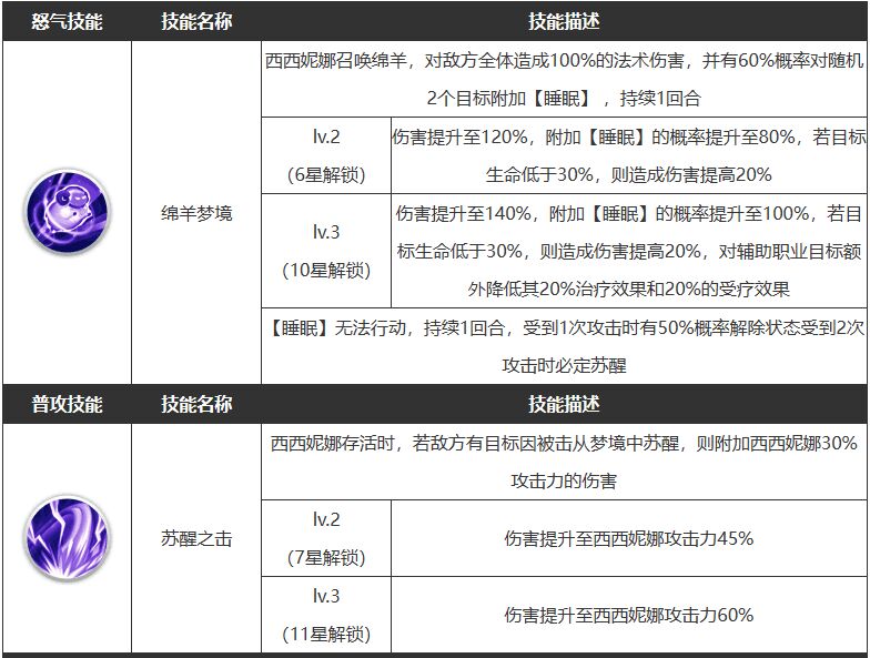 浮空秘境西西妮娜技能是什么 西西妮娜技能介绍一览