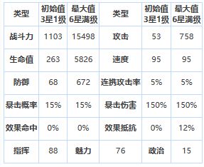 第七史诗三星英雄冒险家拉斯怎么样 三星英雄冒险家拉斯介绍一览