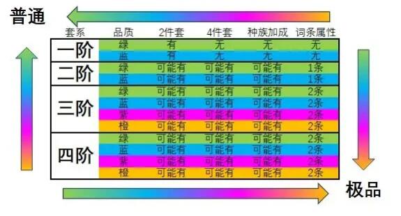 妖怪正传2装备培养方法是什么 装备培养方法一览