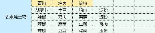 魔卡少女樱回忆钥匙农家炖土鸡怎么做 魔卡少女樱回忆钥匙农家炖土鸡食谱配方一览