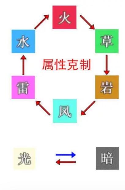 史莱姆与地下城属性克制图什么样 史莱姆与地下城属性克制图一览