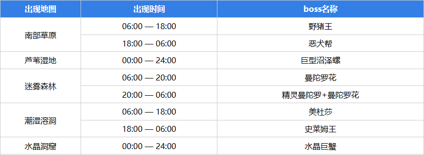 元气骑士前传BOSS什么时候刷新 常驻BOSS刷新时间一览