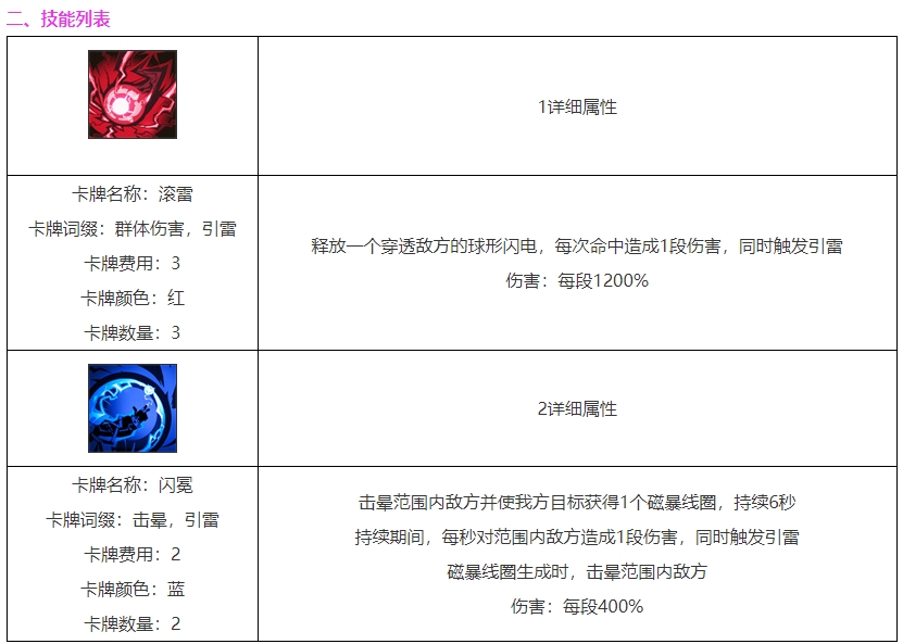 雷索纳斯叶珏角色图鉴 雷索纳斯叶珏技能介绍