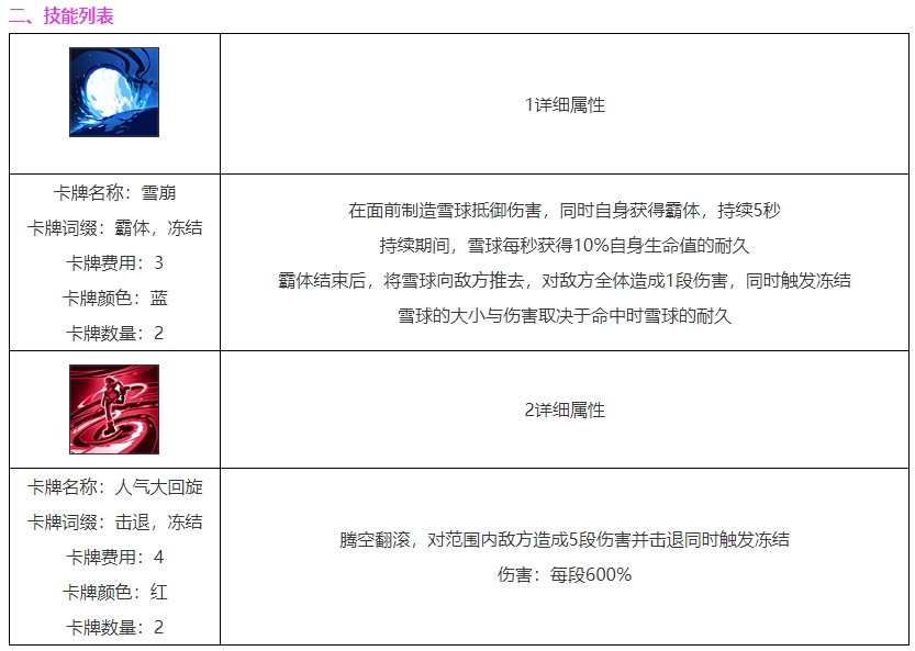 雷索纳斯晃角色图鉴 雷索纳斯晃技能介绍