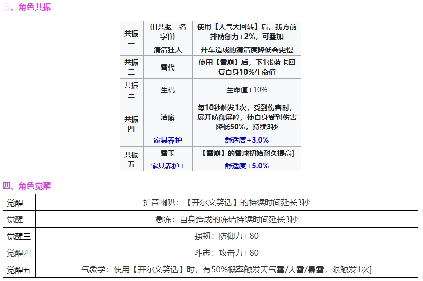 雷索纳斯晃角色图鉴 雷索纳斯晃技能介绍