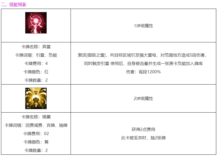 雷索纳斯菲妮娅角色图鉴 雷索纳斯菲妮娅技能介绍