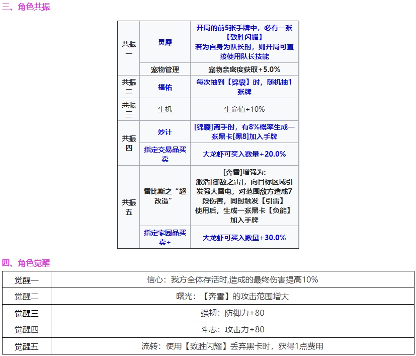 雷索纳斯菲妮娅角色图鉴 雷索纳斯菲妮娅技能介绍