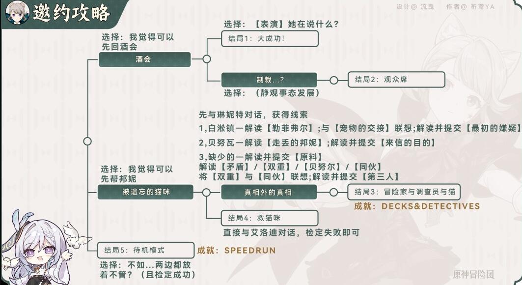 原神琳妮特邀约任务怎么完成 原神琳妮特邀约任务完成攻略分享