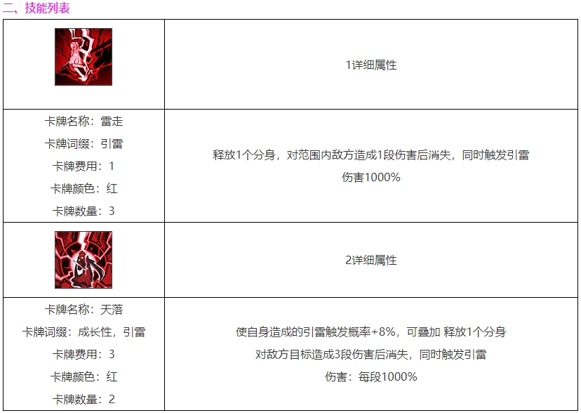 雷索纳斯霖角色图鉴 雷索纳斯霖技能介绍