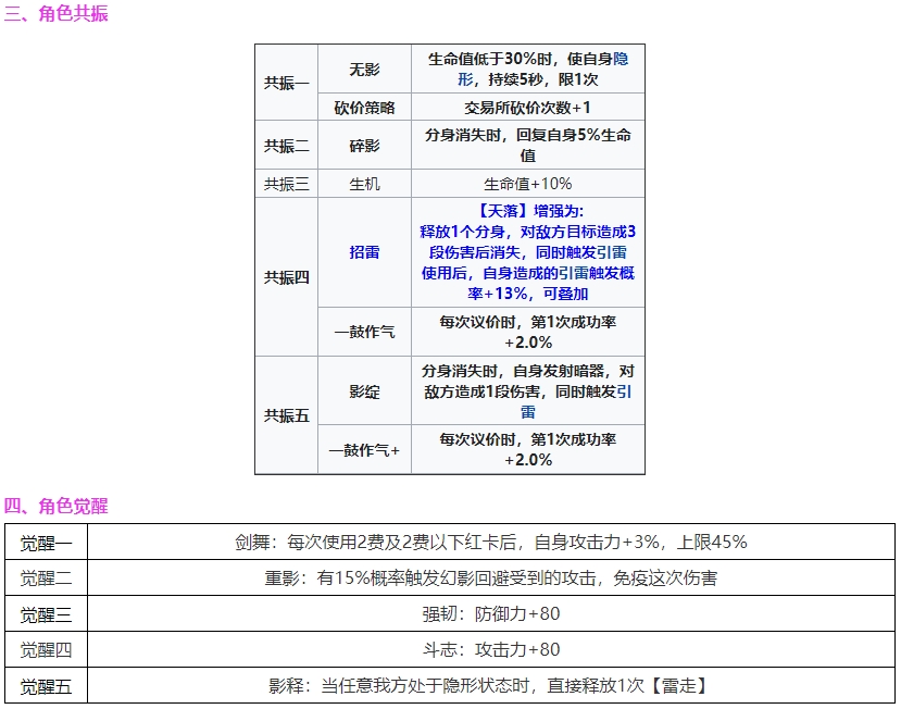 雷索纳斯霖角色图鉴 雷索纳斯霖技能介绍