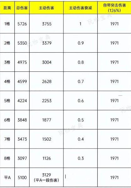 《三国志战棋版》S6徐盛改动了什么 S6徐盛削弱改动介绍图片2