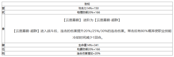 物华弥新制盐砖器者怎么样 物华弥新制盐砖器者介绍