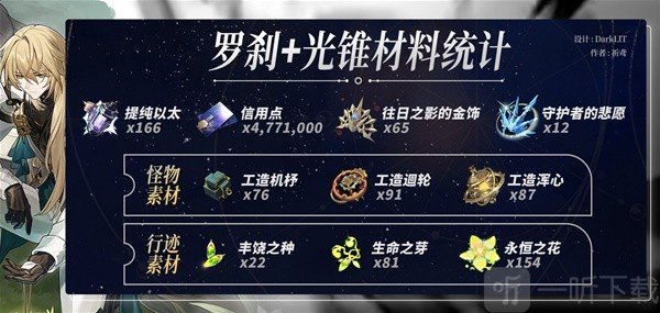 崩铁2.0版本罗刹怎么养 罗刹养成材料统计