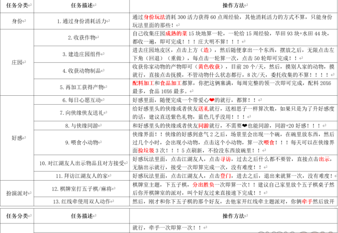 逆水寒手游浮生若梦S1怎么玩 逆水寒手游浮生若梦S1攻略