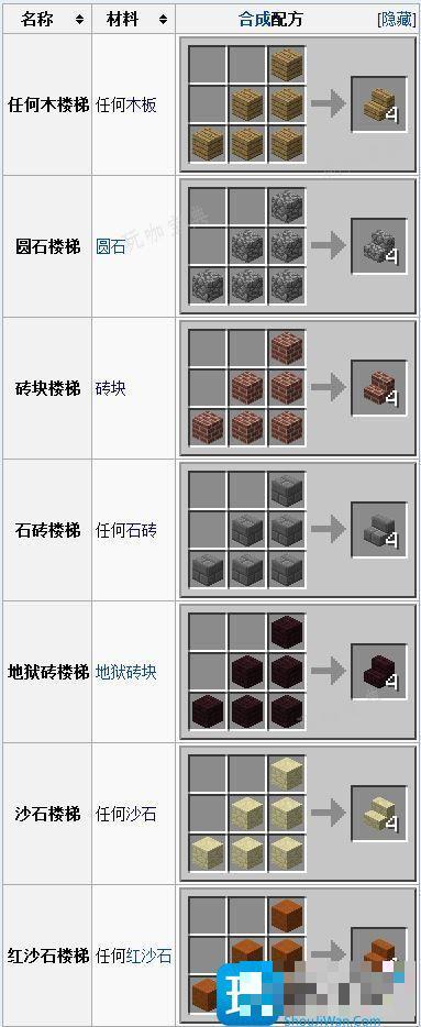 我的世界楼梯怎么做 楼梯制作攻略