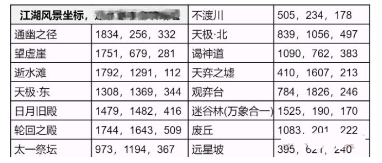 《逆水寒手游》永夜星都江湖风景位置攻略