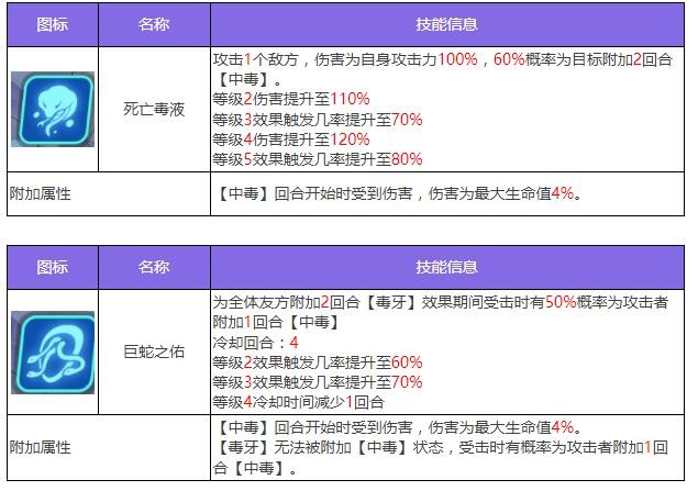 《众神派对》耶梦加得雅格角色图鉴