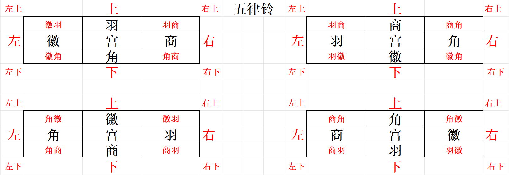 射雕五律铃解谜攻略 射雕五律铃该怎么解