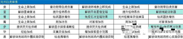 幻塔回溯服九域神像解锁效果 幻塔回溯服九域神像解锁介绍