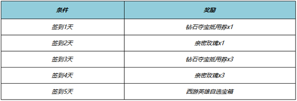 王者荣耀西游英雄怎么获得 王者荣耀西游英雄获得方法大全