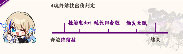 崩坏星穹铁道希露瓦技能介绍