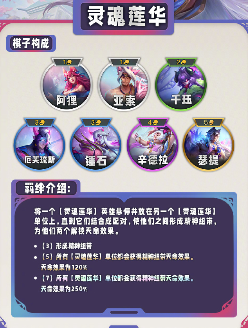 云顶之弈s11攻略