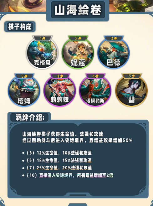 云顶之弈s11攻略